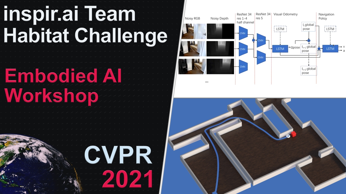 Embodied Ai Cvpr 2024 Leese